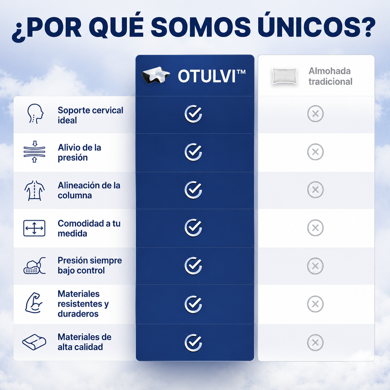 OtulviSleep™ Almohada Cervical